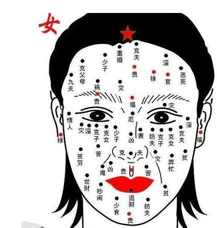 女人面相分析|面相图解